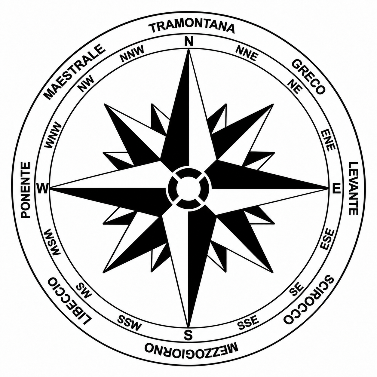 Rosa dei venti