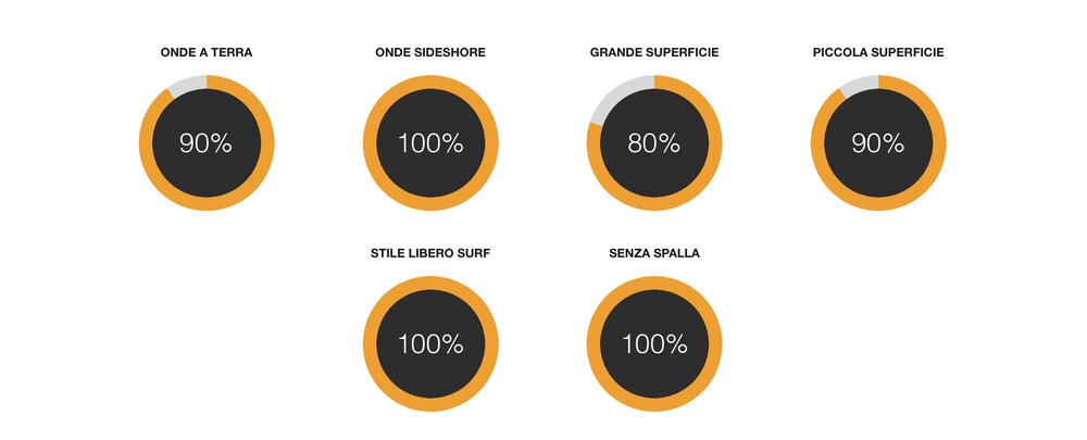 Cabrinha Method Style Selector