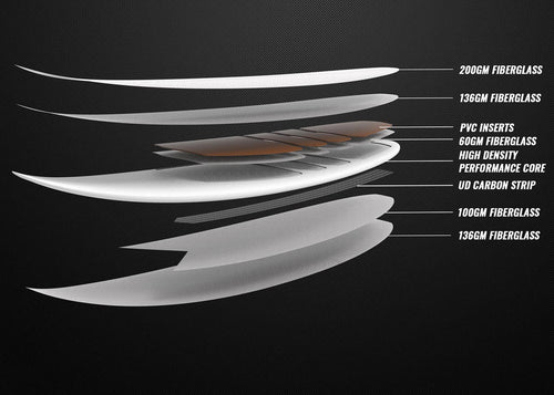 Surfboard Construction
