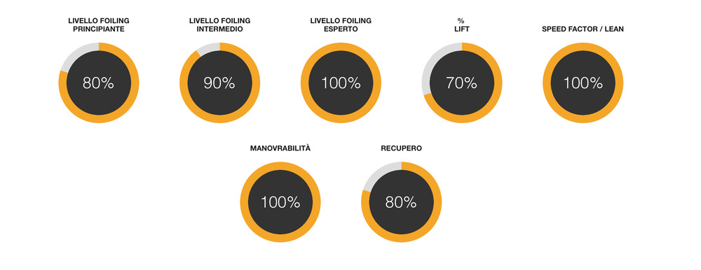 Style Selector Cabrinha Logic