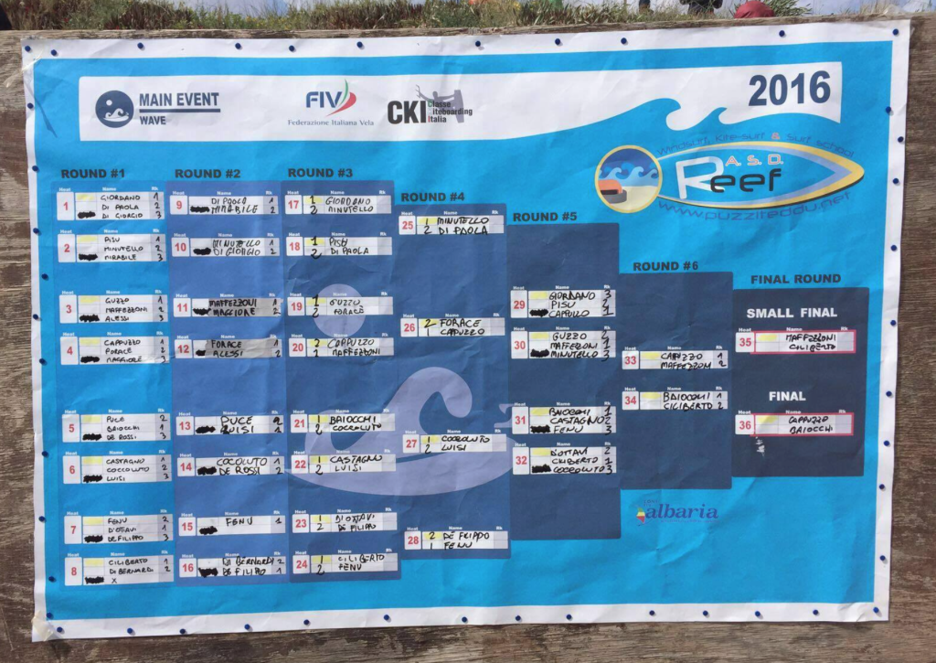 puzziteddu campionato wave kite 2016