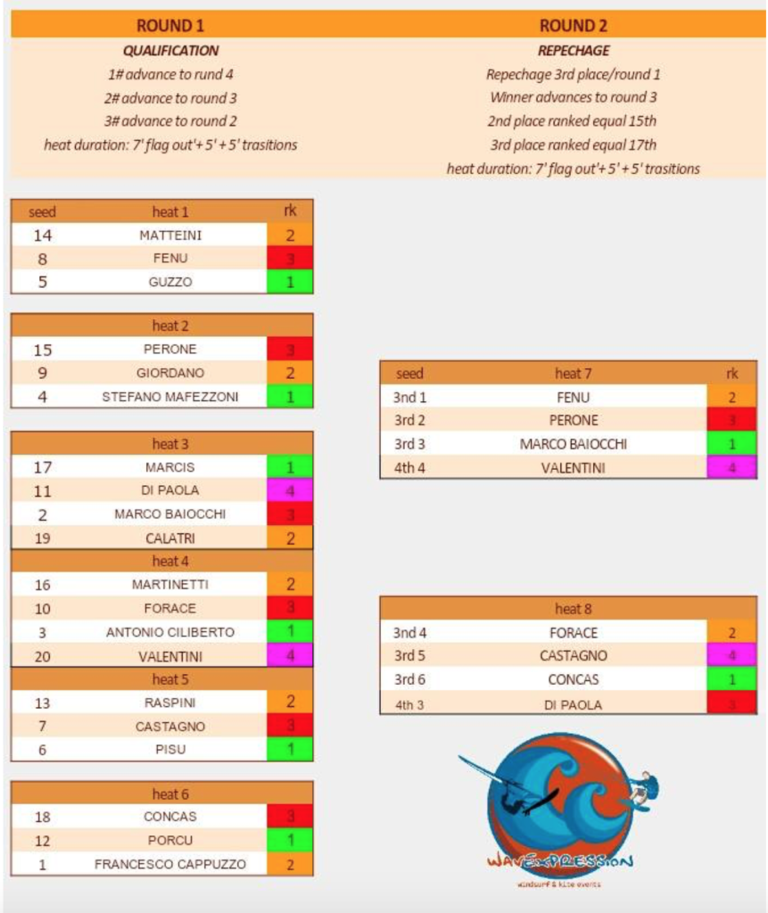 Campionato Nazionale Wave Chia
