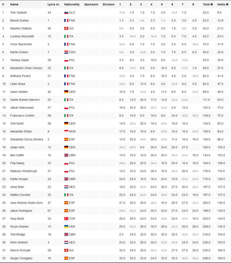 classifica-day-5- MASCHILE
