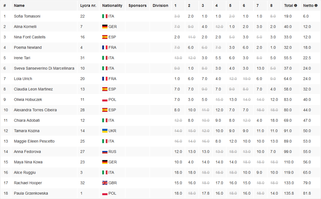 classifica-girls-day-5-